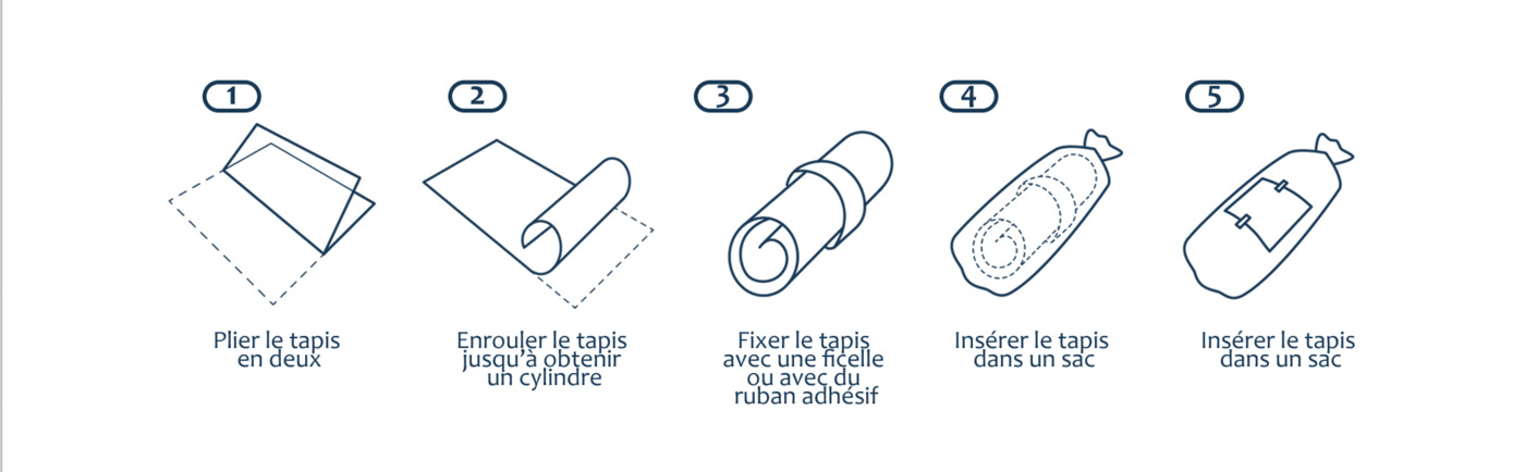 Instructions de pliage d'un tapis Nestaground avant enlèvement pour lavage